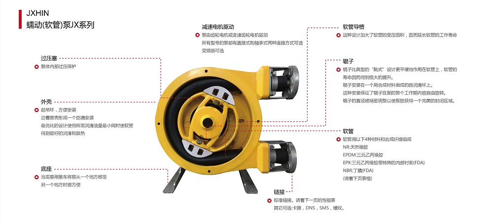 軟管泵解剖圖450.jpg