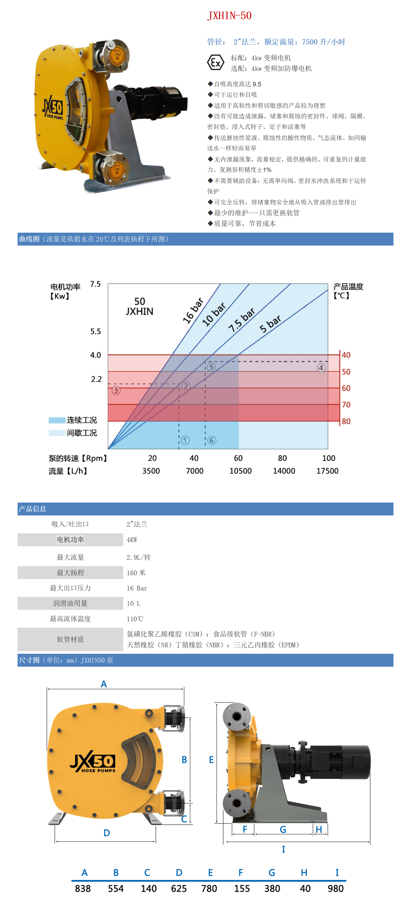 軟管泵50介紹_01.png